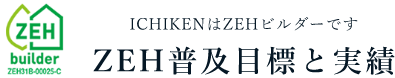 ZEH普及目標と実績