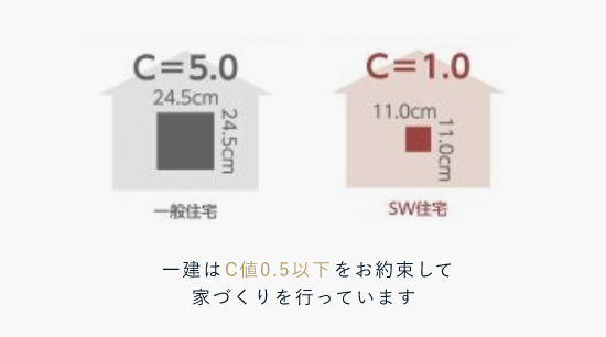 C値　イメージ表　画像