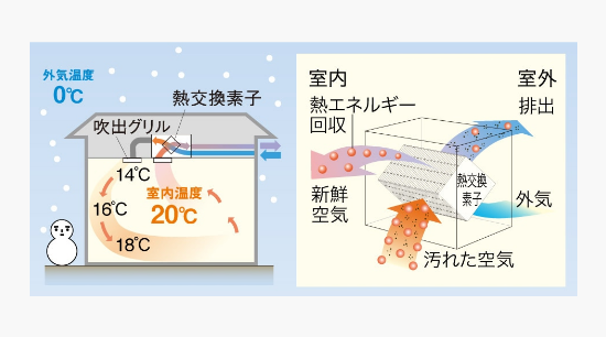 熱交換率　イメージ　画像