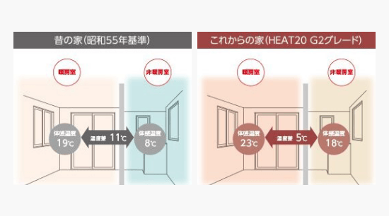 室内温度・温度差測定　イメージ　画像