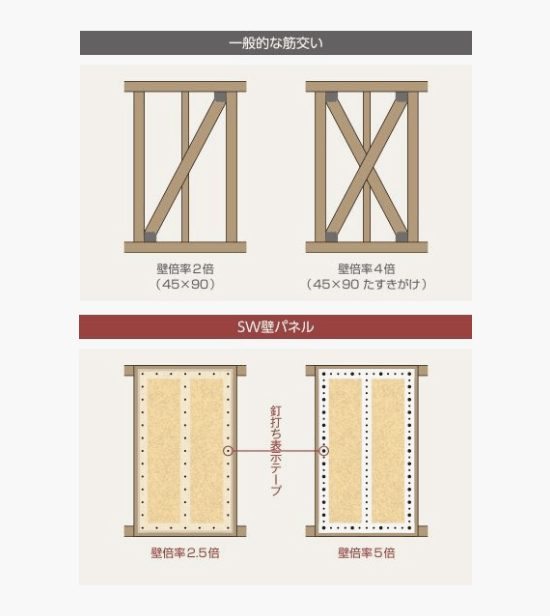 筋交い　モノコック構造　画像