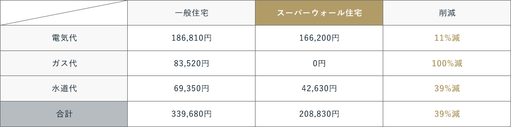 ランニングコスト　イメージ　画像