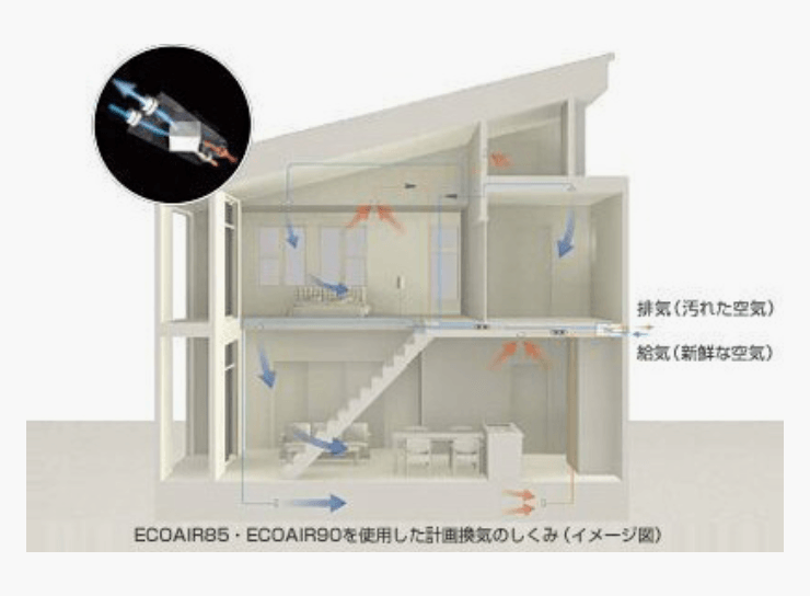 全熱交換型第一種換気システム　イメージ　画像