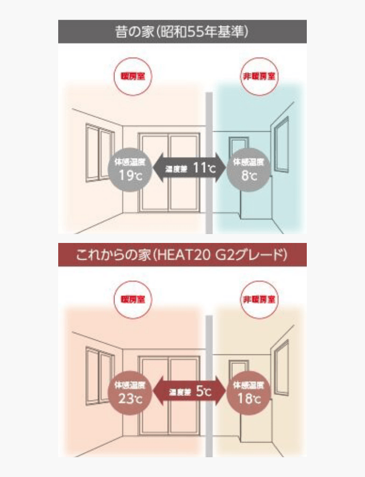 室内温度・温度差測定　イメージ　画像