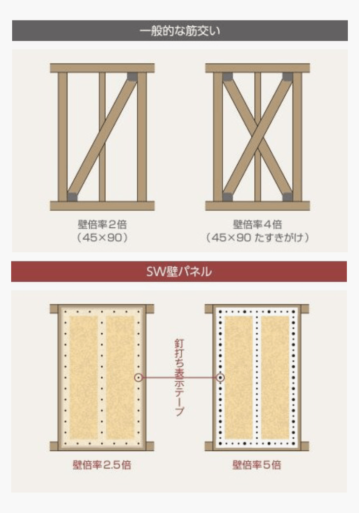 筋交い　モノコック構造　画像