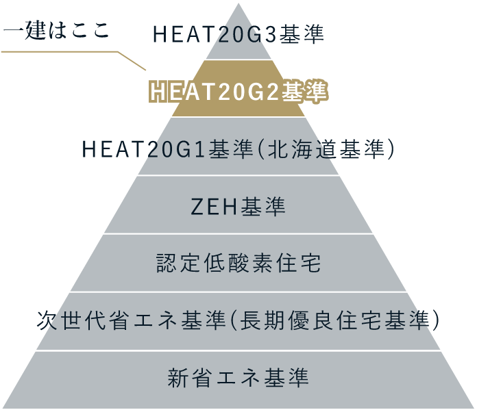 UA値0.46以下の図